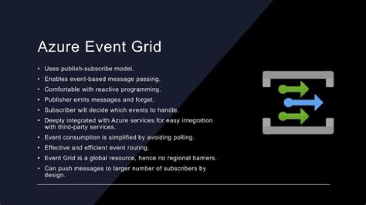 @azure/eventgrid-system-events
