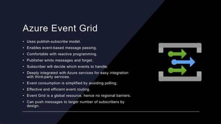 @azure/eventgrid