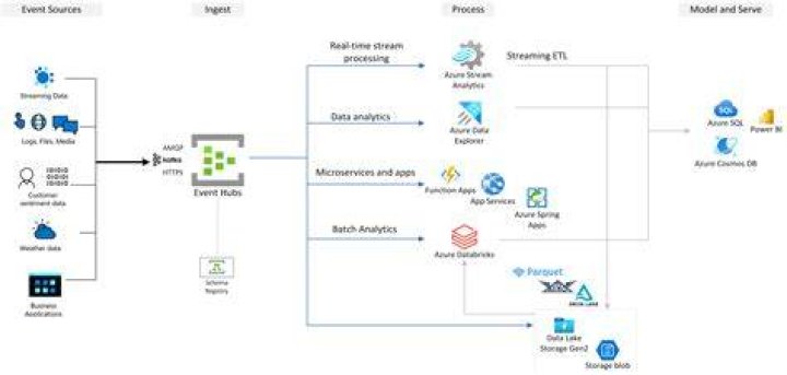 azure.eventhub.aio._client_base_async — Azure SDK for Python 2.0.0 documentation