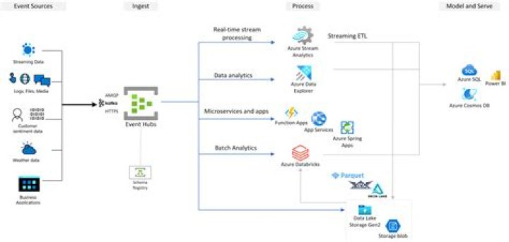 azure.eventhub._common — Azure SDK for Python 2.0.0 documentation