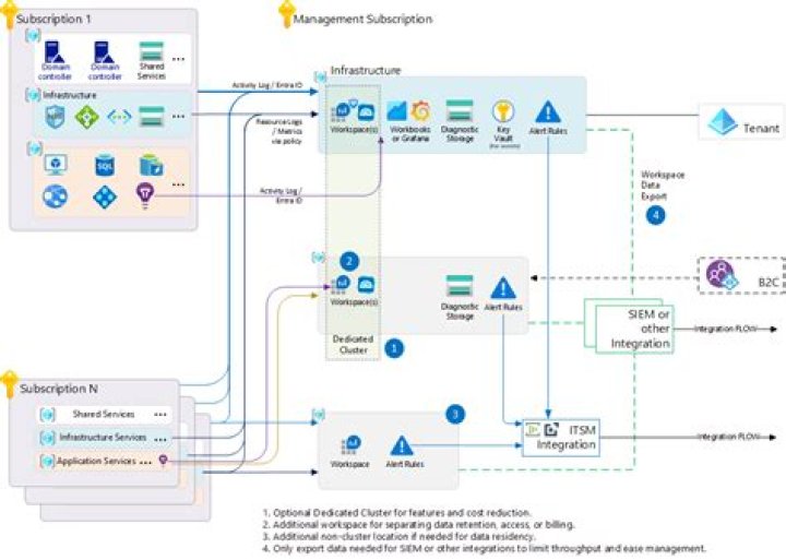azure.eventhub package — Azure SDK for Python 2.0.0 documentation