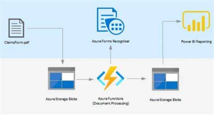 Azure Form Recognizer client library for Python — Azure SDK for Python 2.0.0 documentation