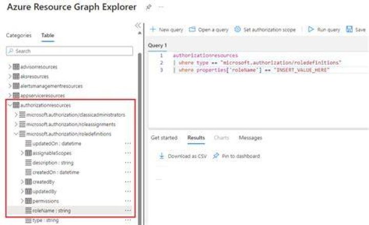 @azure/graph