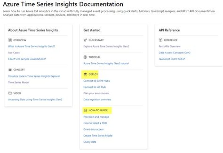 Azure IoT Time Series Insights client library for .NET