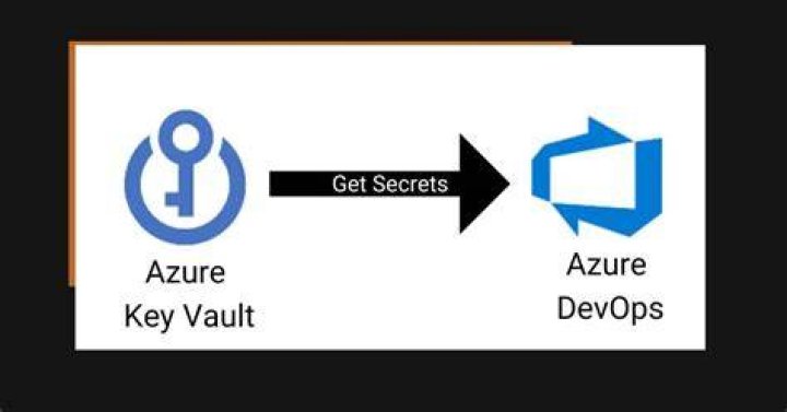 Azure Key Vault Secret client library for Python — Azure SDK for Python 2.0.0 documentation