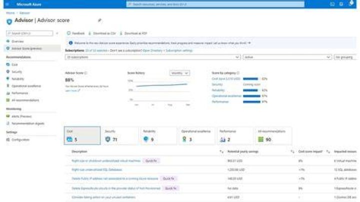 Azure Metrics Advisor client library for .NET