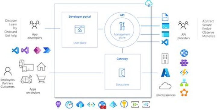azure.mgmt.apimanagement.models module — Azure SDK for Python 2.0.0 documentation