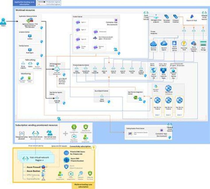 azure.mgmt.databricks.operations module — Azure SDK for Python 2.0.0 documentation
