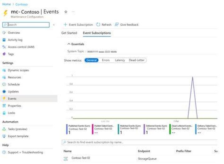 azure.mgmt.eventgrid.operations._topic_event_subscriptions_operations — Azure SDK for Python 2.0.0 documentation