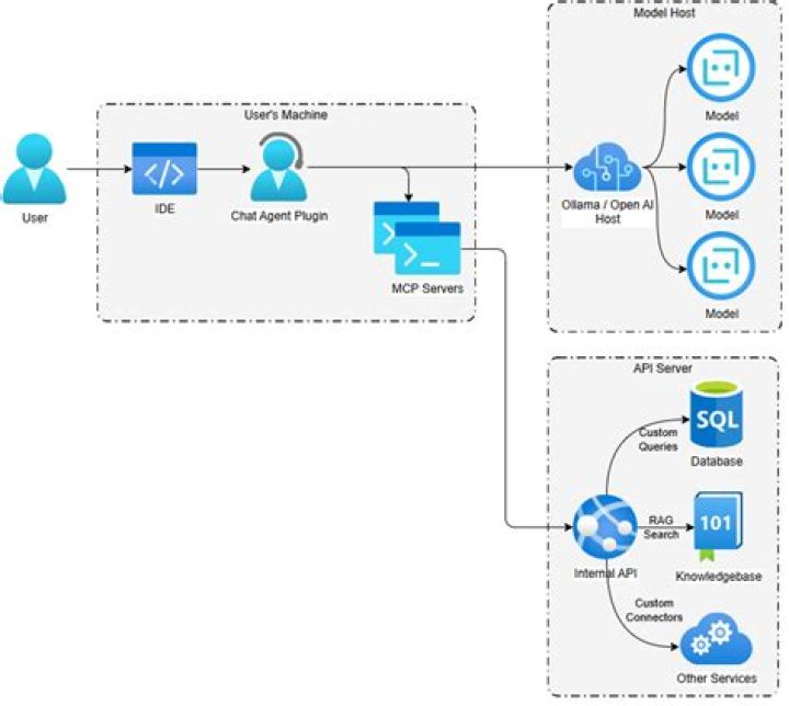Azure Monitor Distro client library for .NET