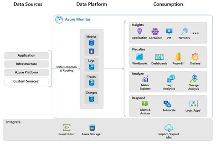 Azure Monitor Exporter client library for .NET