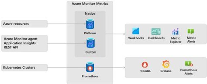Azure Monitor Live Metrics client library for .NET