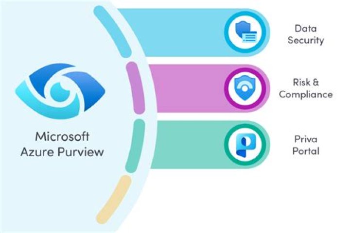 azure.purview.scanning package — Azure SDK for Python 2.0.0 documentation