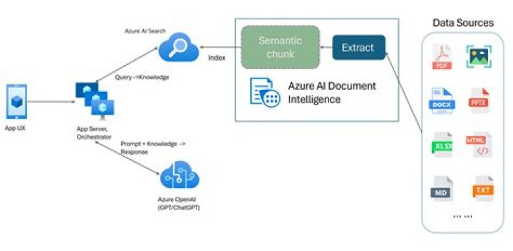 azure.search.documents.indexes.aio package — Azure SDK for Python 2.0.0 documentation