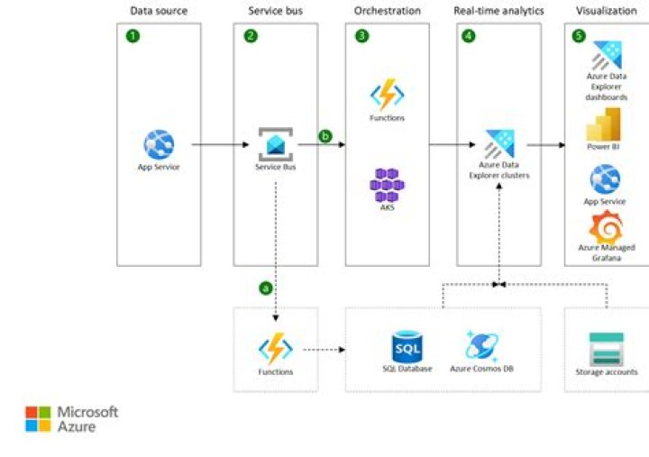 azure.servicebus.aio._servicebus_receiver_async — Azure SDK for Python 2.0.0 documentation
