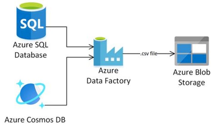 @azure/storage-blob
