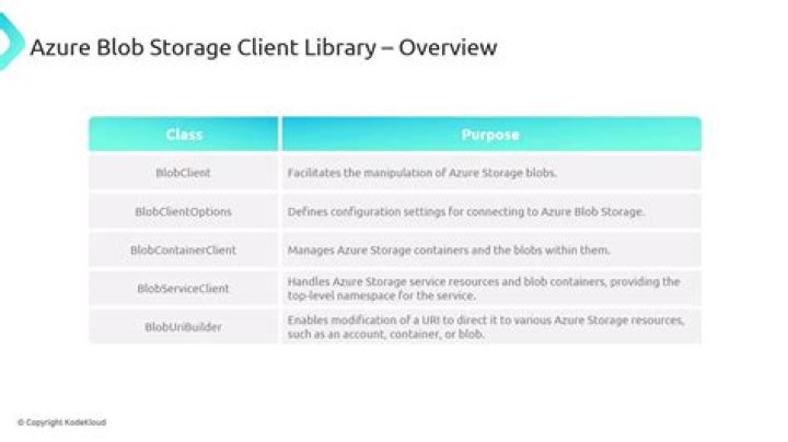 azure-storage-blobs: Azure::Storage::Blobs::BlobClient Class Reference