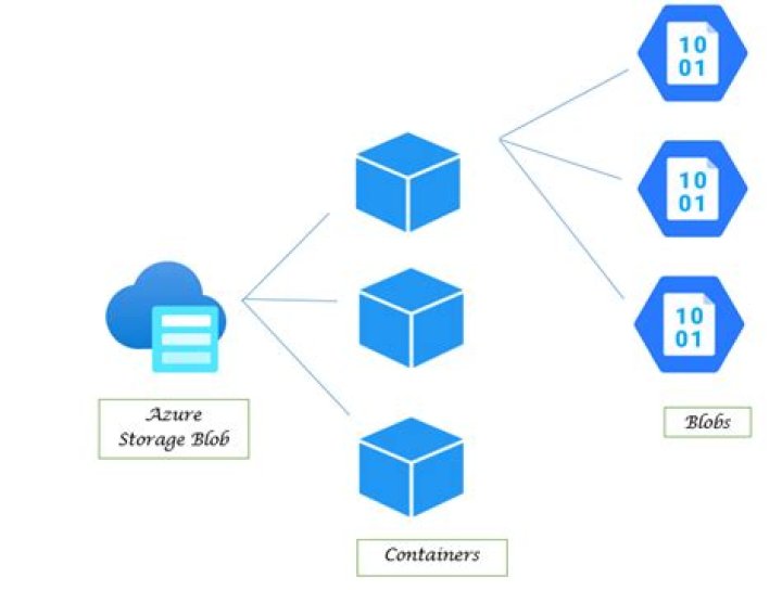 azure-storage-blobs: Azure::Storage::Blobs::BlobContainerClient Class Reference
