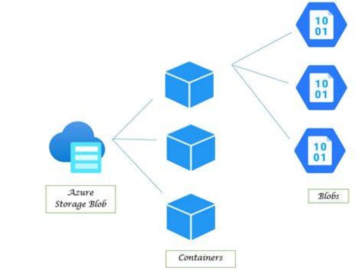 azure-storage-blobs: Azure::Storage::Blobs::BlobLeaseClient Class Reference