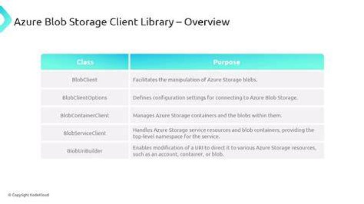 azure-storage-blobs: Azure::Storage::Blobs::BlobServiceClient Class Reference