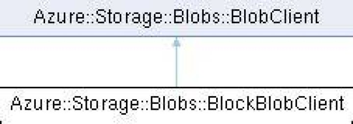 azure-storage-blobs: Azure::Storage::Blobs::BlockBlobClient Class Reference