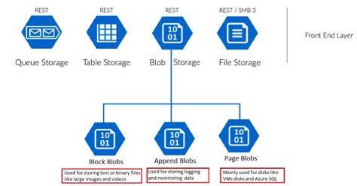 azure-storage-blobs: Azure::Storage::Blobs::EncryptionKey Struct Reference