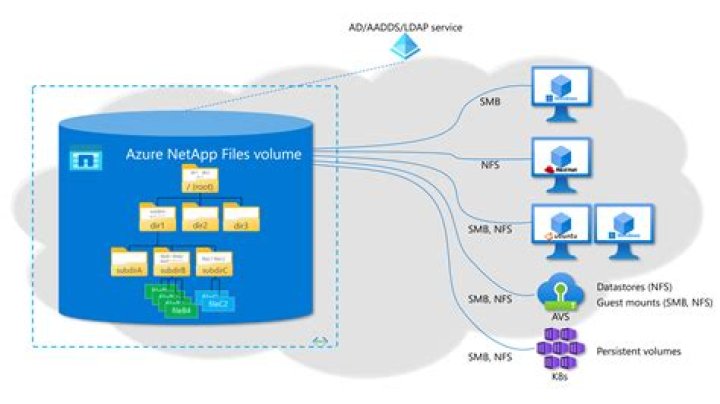 Azure Storage Files client library for .NET