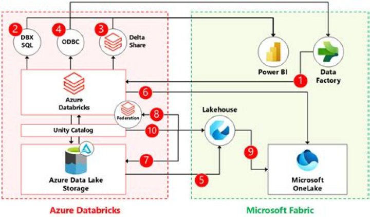 azure-storage-files-datalake: Azure::Storage::Files::DataLake::Models::Acl Struct Reference