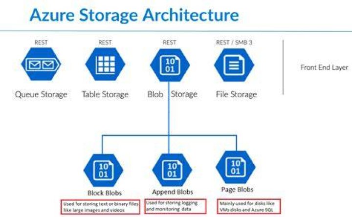 azure-storage-files-shares: Azure::Storage::Files::Shares::Models::FileAttributes Class Reference