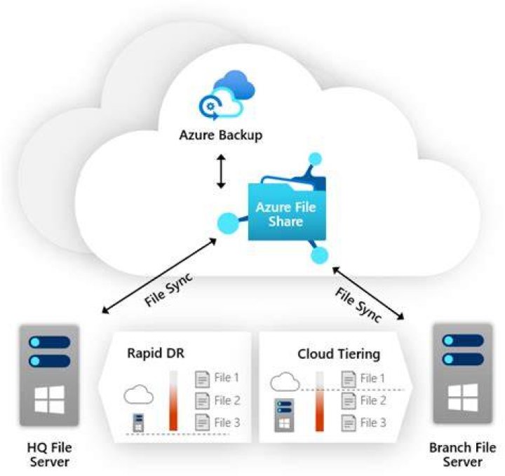 azure-storage-files-shares: Azure::Storage::Files::Shares::Models::ProtocolSettings Struct Reference