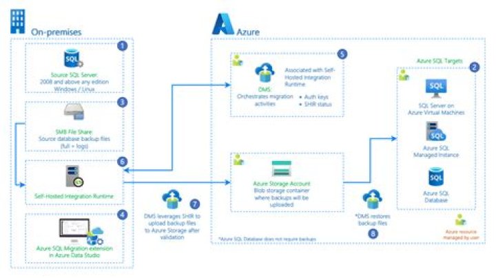 azure.storage.fileshare._shared.base_client — Azure SDK for Python 2.0.0 documentation