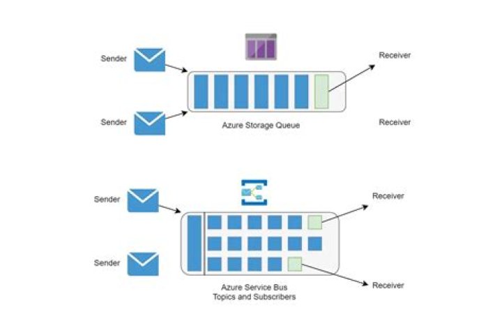 @azure/storage-queue