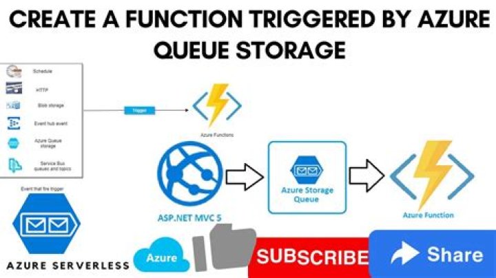 Azure Storage Queues client library for .NET