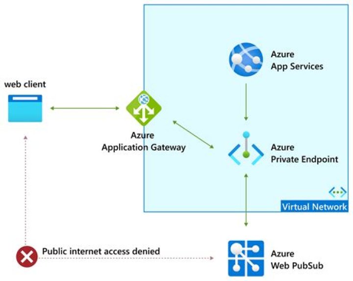 Azure Web PubSub client library for .NET
