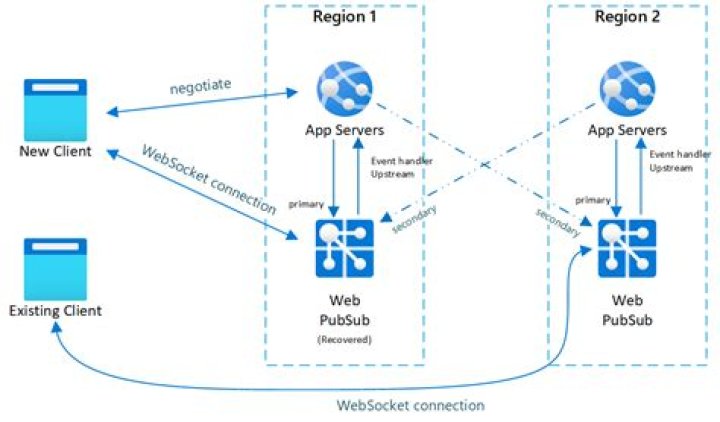 @azure/web-pubsub