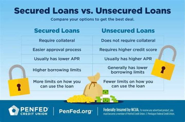 Best ASB Cash Secured Loans: Options, Benefits, And More