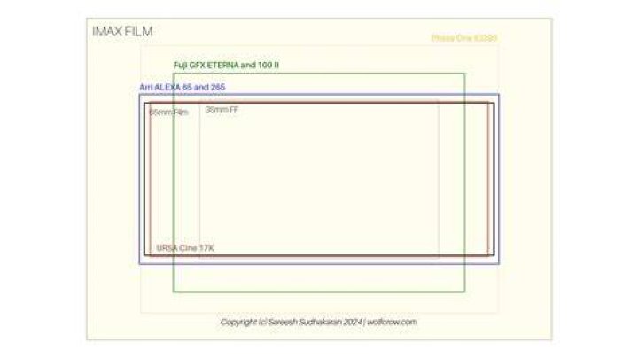 Big-screen film format ·