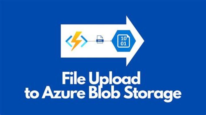 BlockBlobClient | @azure/storage-blob