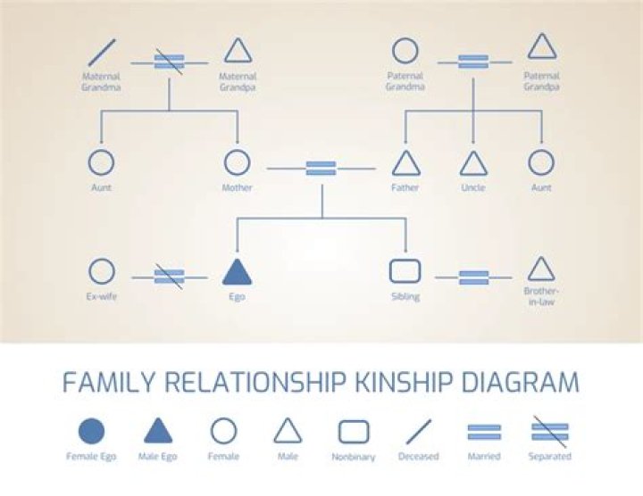 Breaking Down The Kinship: Oneil Cruz And De La Cruz's Family Connection