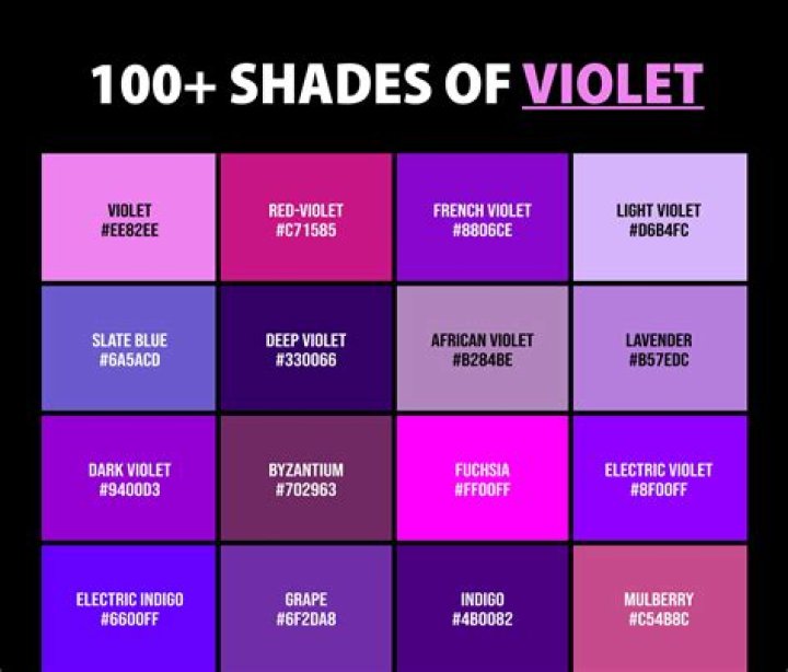 Breathtaking Violet: The Allure Of Nature's Purple Charm
