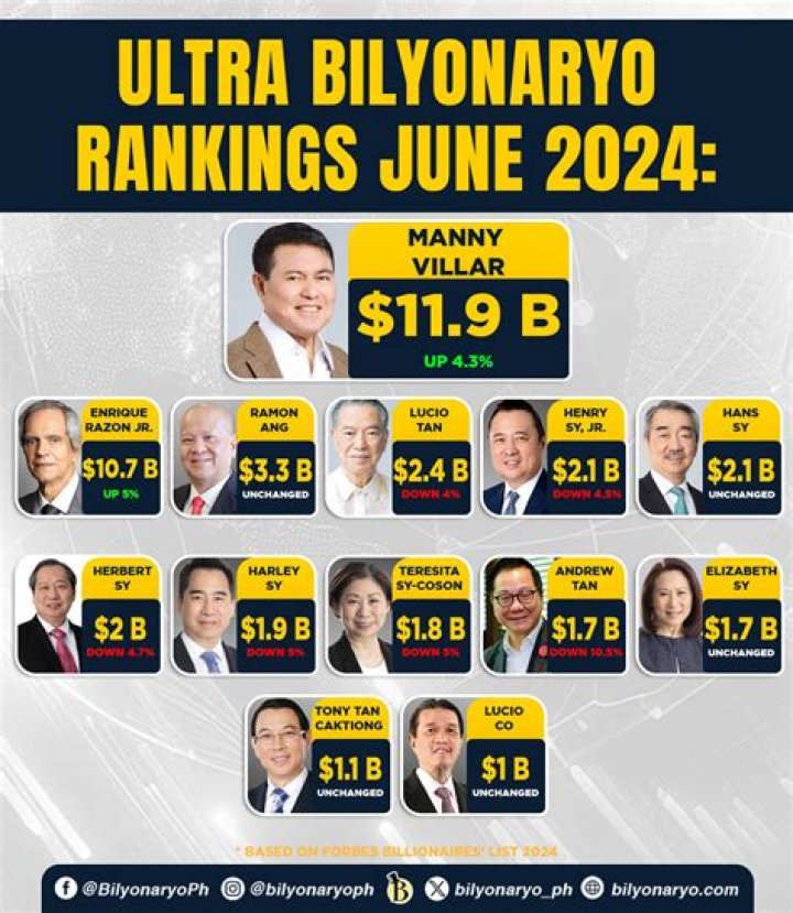 Buboy Villar Net Worth - MoxSync