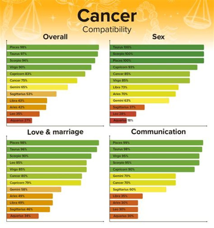 Cancer Compatibility With Cancer: A Deep Emotional Bond