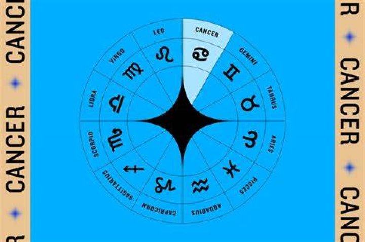 Cancer Dates And The Cosmic Alignment