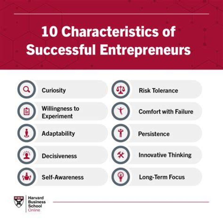 Charles Pol's Net Worth: A Testament To Entrepreneurial Success