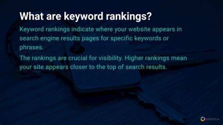Check Your Keyword Rankings In Google With Ease
