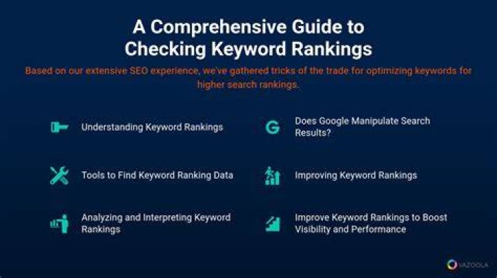 Check Your Keyword Rankings Now!