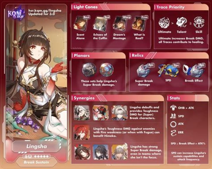 Claire Till: Exploring Her Stats And Legacy