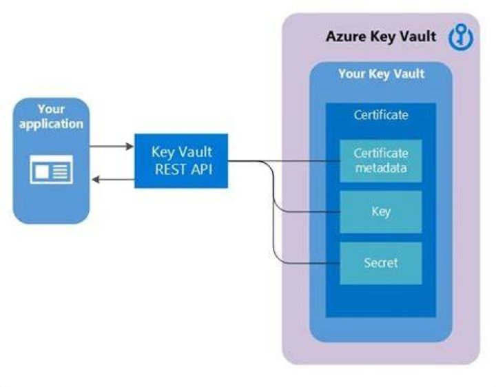 Class CryptographyClient | Azure SDK for Net
