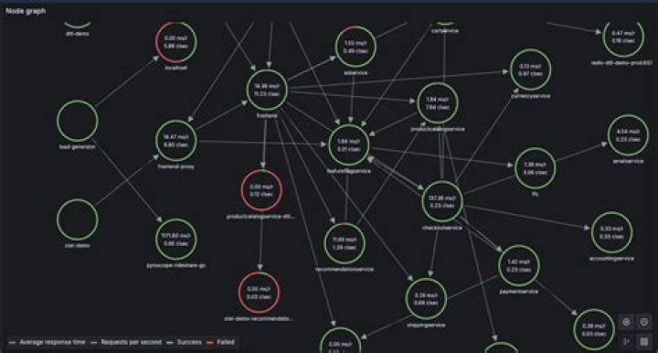 Class GraphNode | Azure SDK for Net