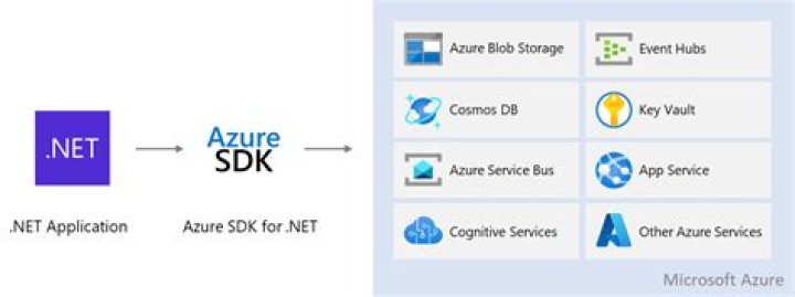 Class HttpConfiguration | Azure SDK for .NET